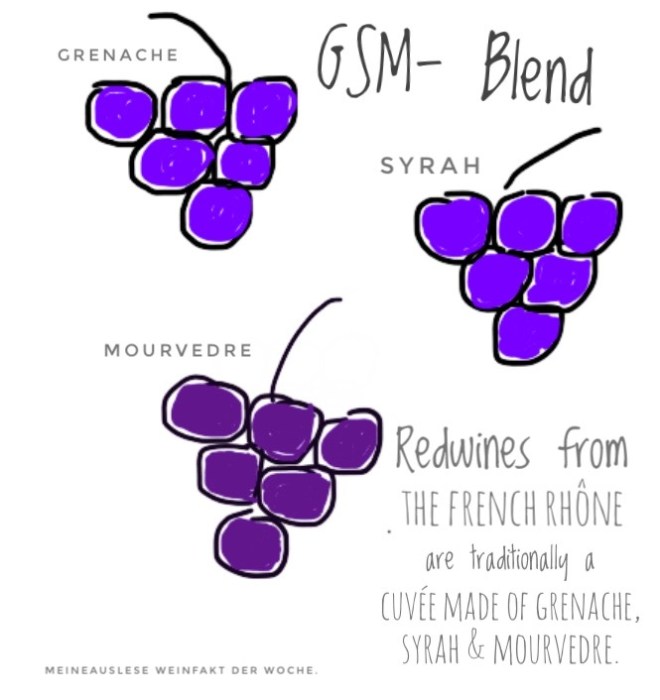GSM Blend